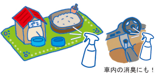 用途